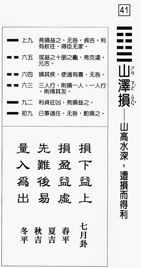 山澤損運勢|《易經》第41卦: 山澤損(艮上兌下)，感情、事業、運勢